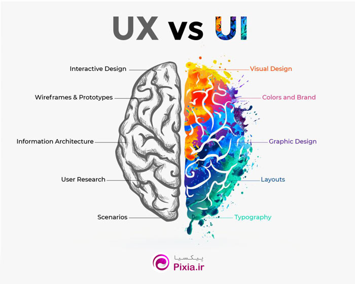 UI و UX چیست؟